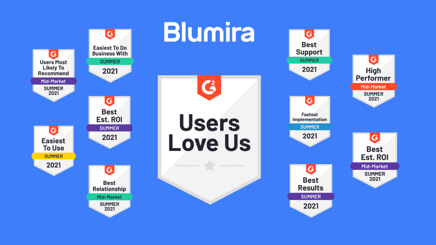 Blumira Earns Top Placements, Including Best ROI in G2 Summer 2021 Reports