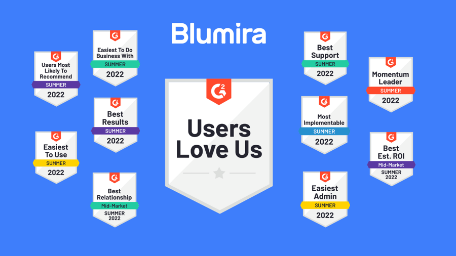 Blumira Earns 31 G2 Badges, Ranked Momentum Leader for SIEM
