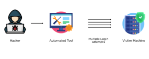 Increase in Password Spraying vs Cisco ASA SSL VPNs