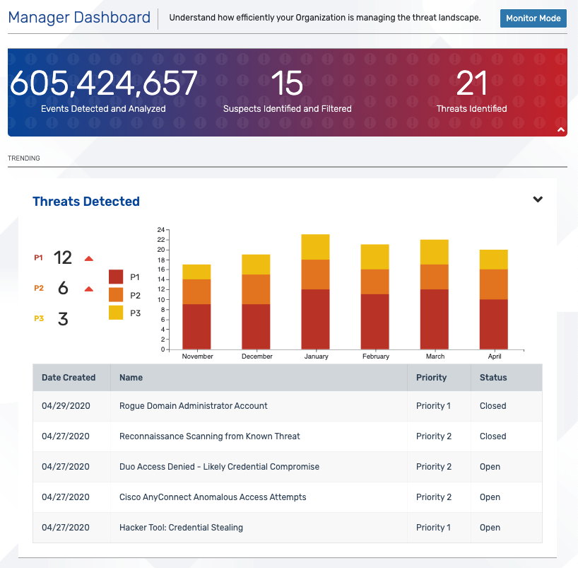 Automating Threat Detection & Response Webinar