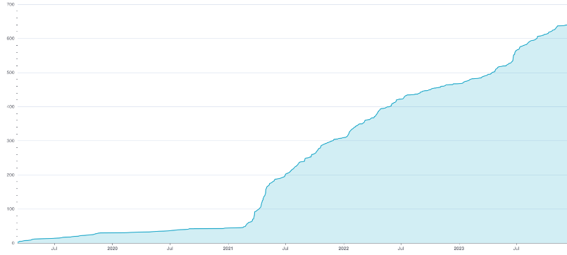 Security Detection Update – 2024-02-27