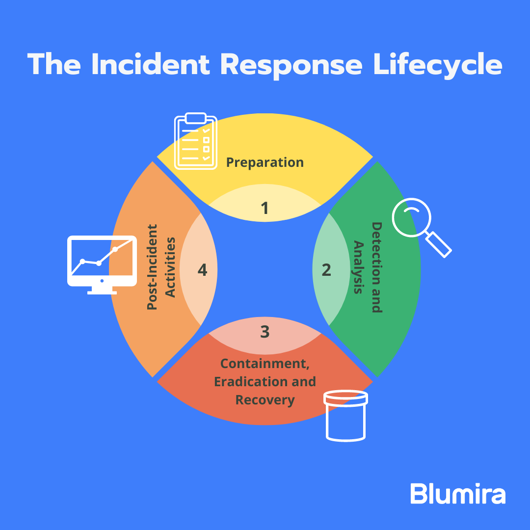 Journey Into Incident Response Uac Impact On Malware Journey Into Incident Response Uac Impact On Malware